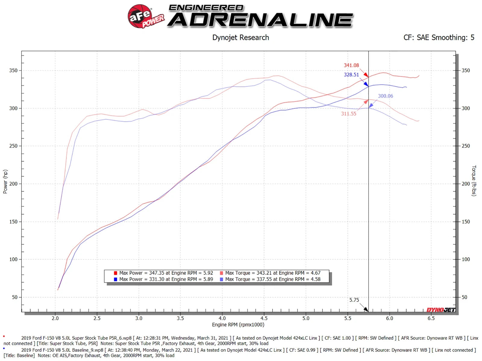 aFe Pro 5R Induction System | Ford F-150 (15-20) (55-10011R)