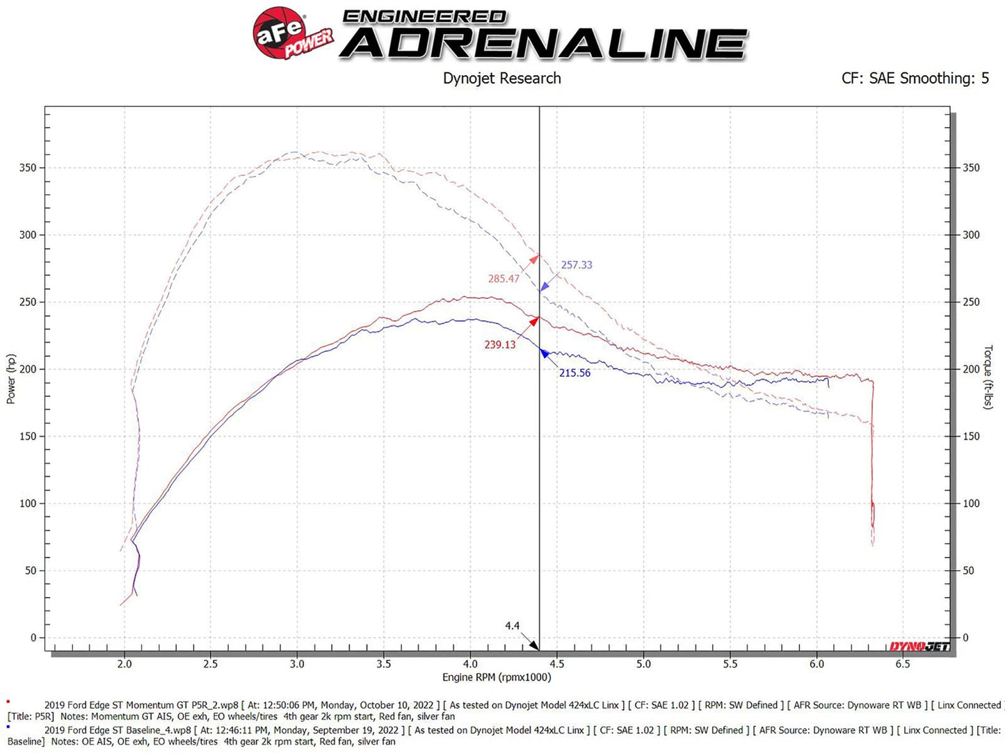 aFe Momentum GT Pro 5R Cold Air Intake | Ford Edge ST V6-2.7L (19-23) (50-70094R)