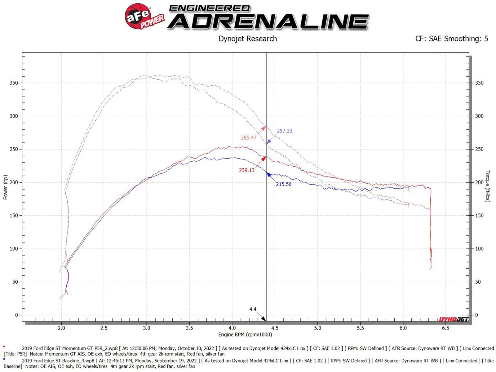 aFe Momentum GT Pro 5R Cold Air Intake | Ford Edge ST V6-2.7L (19-23) (50-70094R)