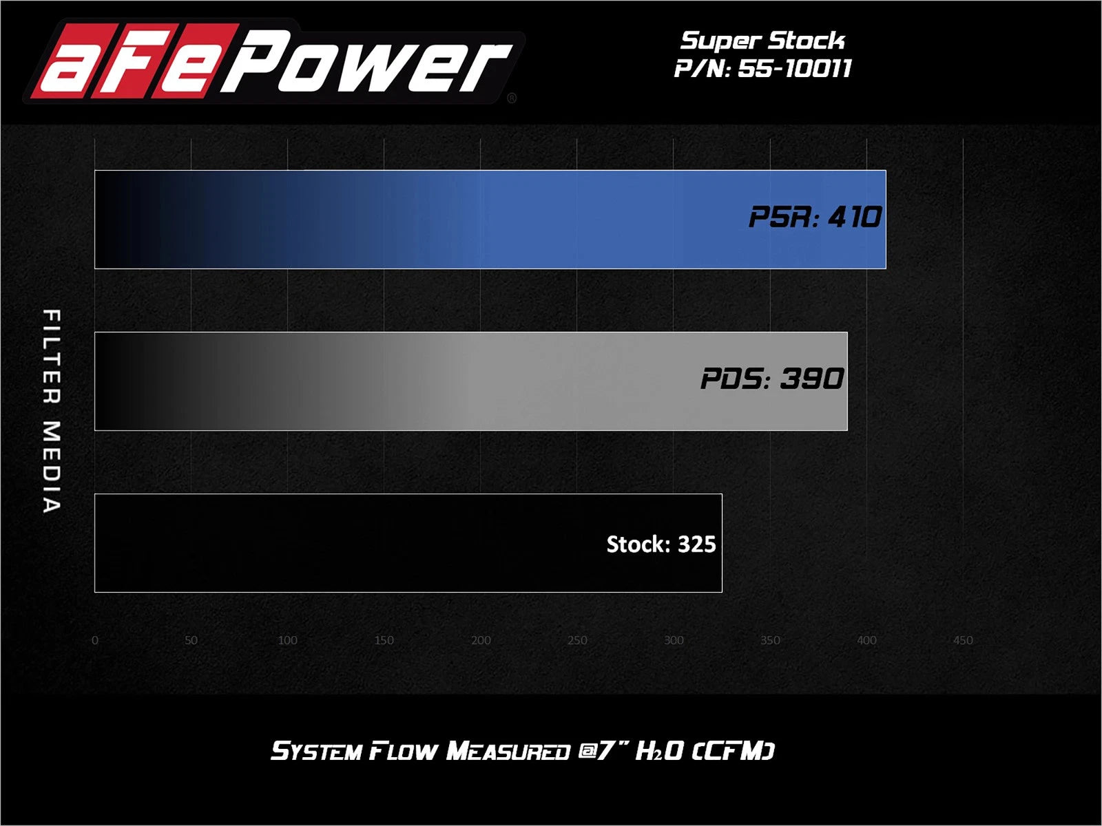aFe Pro 5R Induction System | Ford F-150 (15-20) (55-10011R)