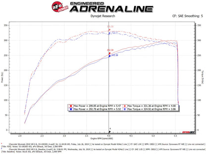aFe Quantum Cold Air Intake w/ Pro Dry S Media | GM Silverado/Sierra 1500 V8-5.3/6.2L (14-19) (53-10030D)