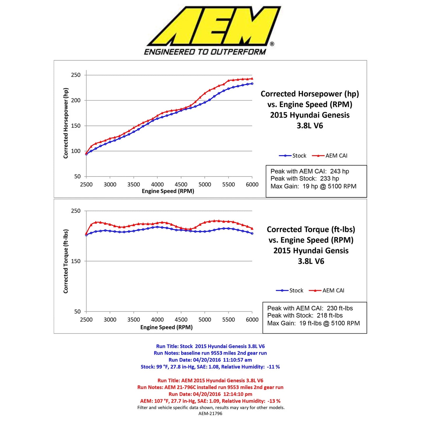 AEM Cold Air Intake | 2015 Hyundai Genesis 3.8L-V6 F/I (21-796C)