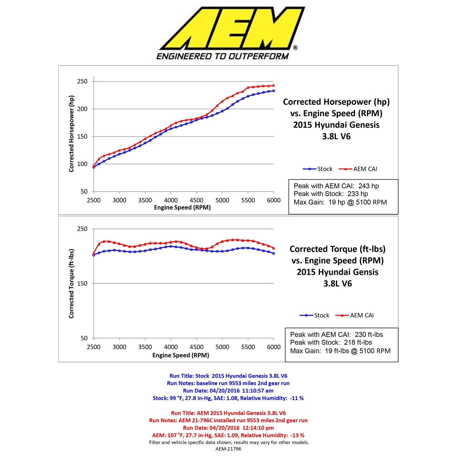 AEM Cold Air Intake | 2015 Hyundai Genesis 3.8L-V6 F/I (21-796C)