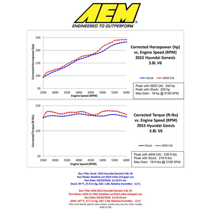 AEM Cold Air Intake | 2015 Hyundai Genesis 3.8L-V6 F/I (21-796C)