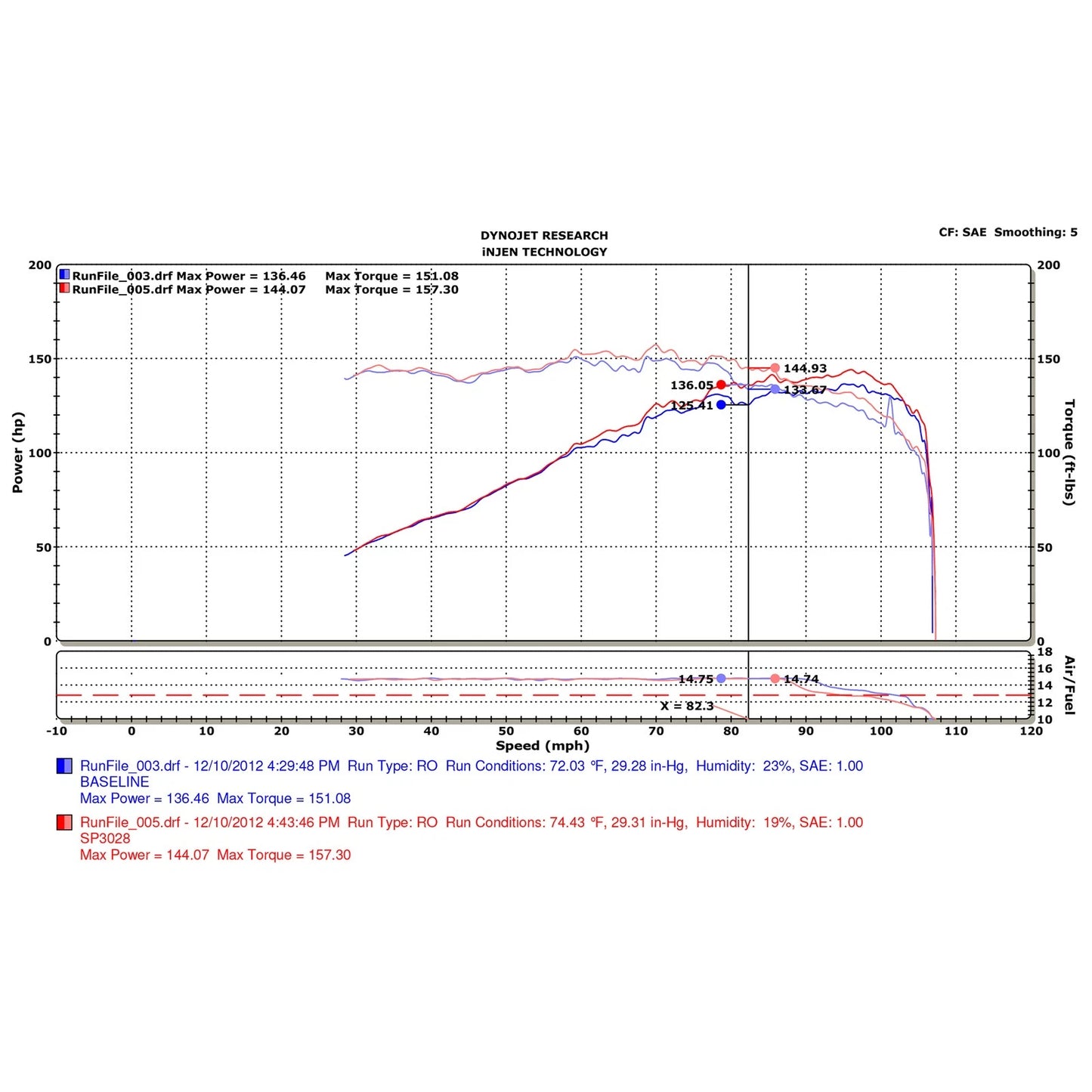 Injen Short Ram Intake | Volkswagen Jetta (98-19) / Golf (08-14) / Jetta Variant Mk5 (05-09) / Polished / Air Fusion / Nano-Fiber Filter (SP3028P)