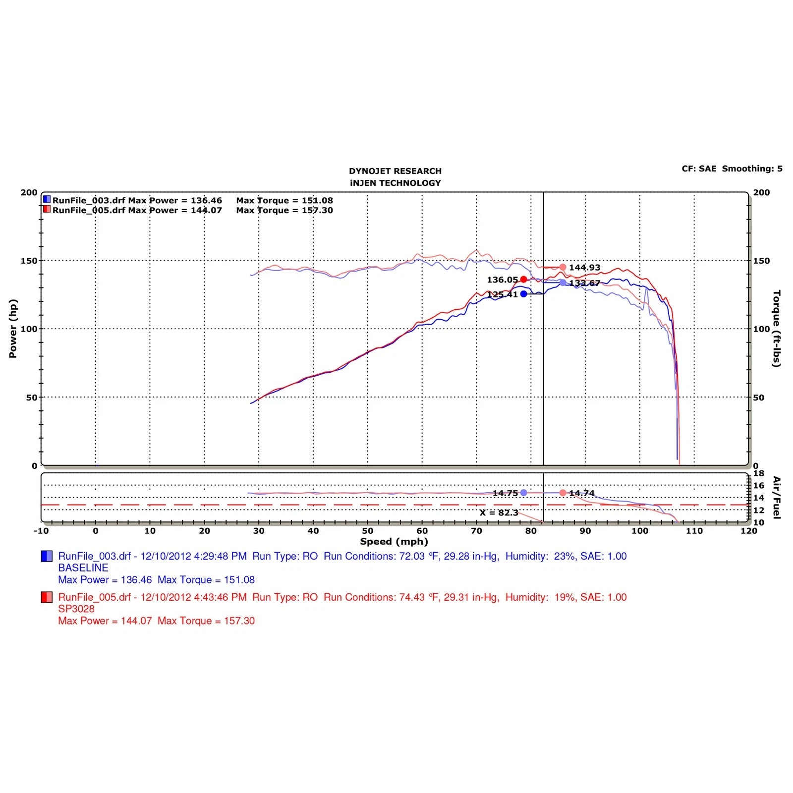 Injen Short Ram Intake | Volkswagen Jetta (98-19) / Golf (08-14) / Jetta Variant Mk5 (05-09) / Polished / Air Fusion / Nano-Fiber Filter (SP3028P)