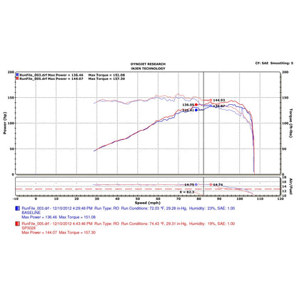 Injen Short Ram Intake | Volkswagen Jetta (98-19) / Golf (08-14) / Jetta Variant Mk5 (05-09) / Polished / Air Fusion / Nano-Fiber Filter (SP3028P)