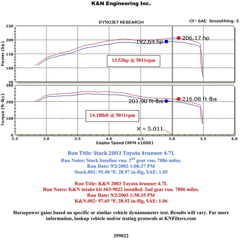 K&N Performance AirCharger Intake | Toyota 4Runner (03-04) (63-9022)