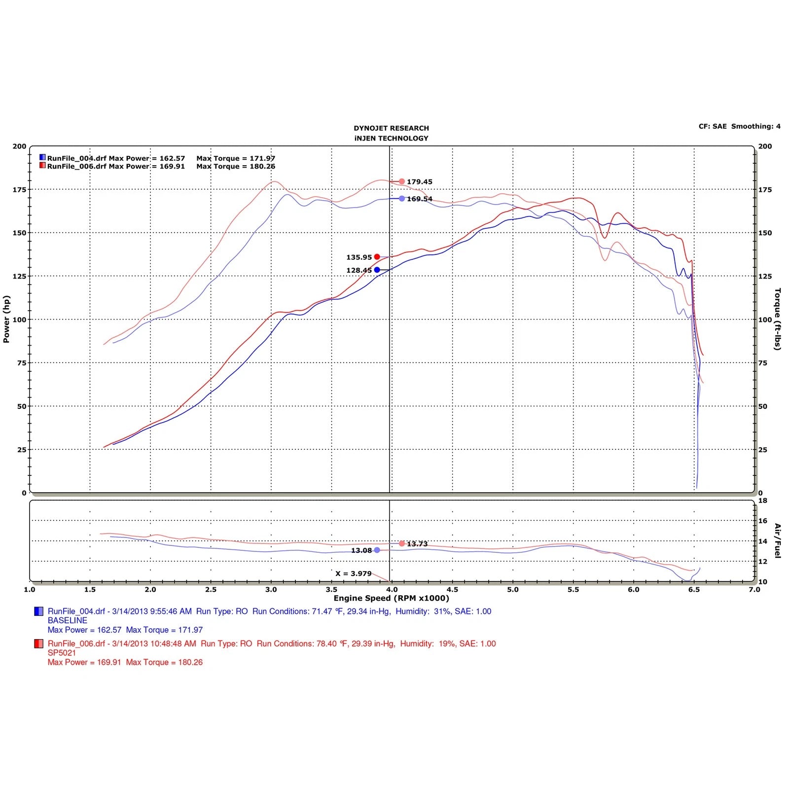 Injen Polished Short Ram Intake | Fiat 500 Abarth (12-13) (SP5021P)