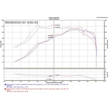 Injen Polished Short Ram Intake | Fiat 500 Abarth (12-13) (SP5021P)