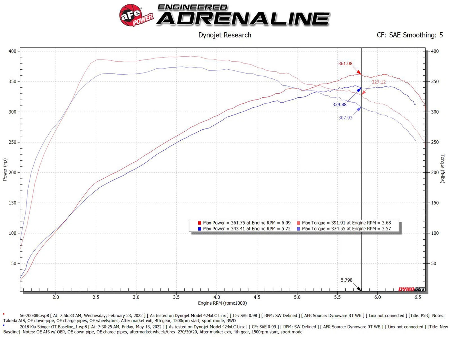 aFe 6" Tall Stage-2 MagnumFORCE Intake w/ Pro 5R Filter | Kia Stinger V6 3.3L TT (18-22) (56-70038R)