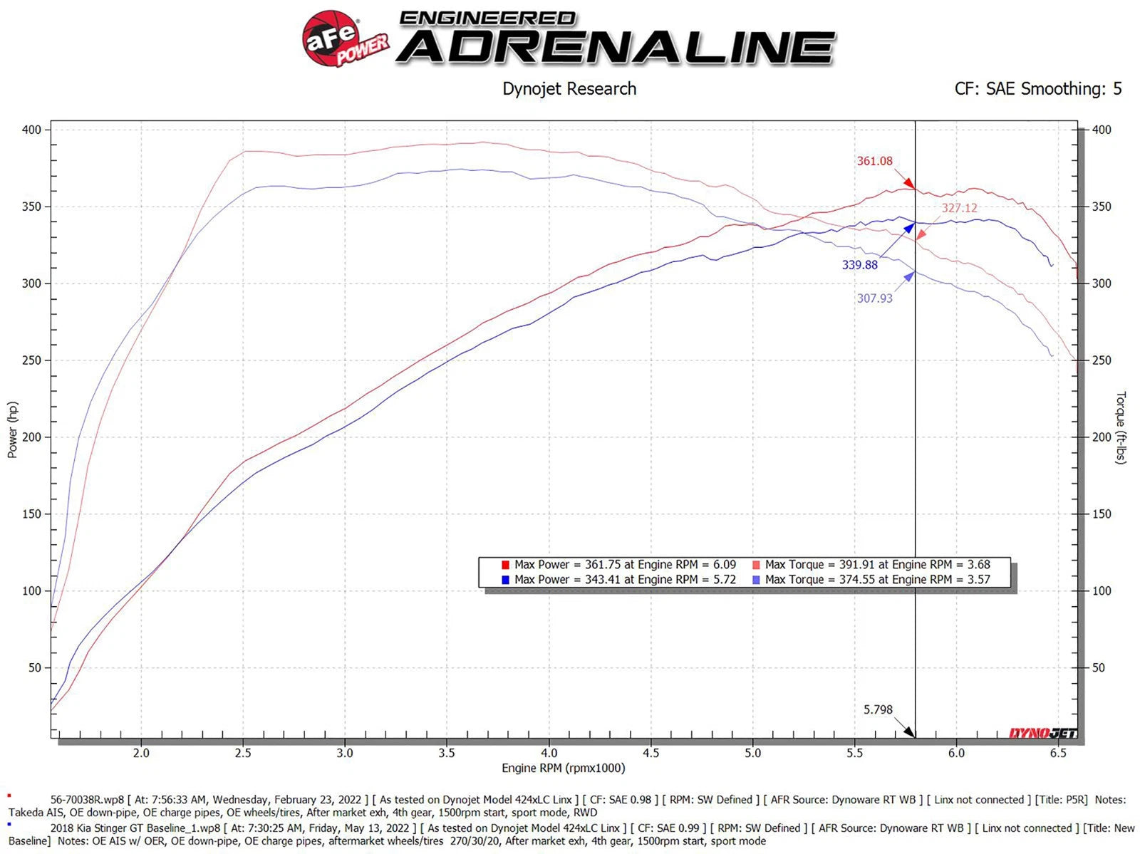 aFe 6" Tall Stage-2 MagnumFORCE Intake w/ Pro 5R Filter | Kia Stinger V6 3.3L TT (18-22) (56-70038R)
