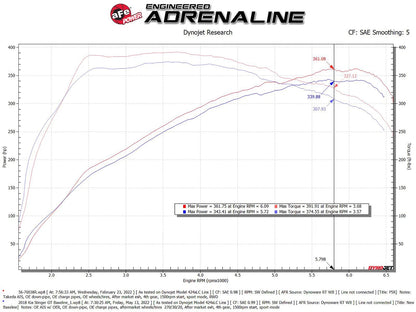 aFe 6" Tall Stage-2 MagnumFORCE Intake w/ Pro 5R Filter | Kia Stinger V6 3.3L TT (18-22) (56-70038R)