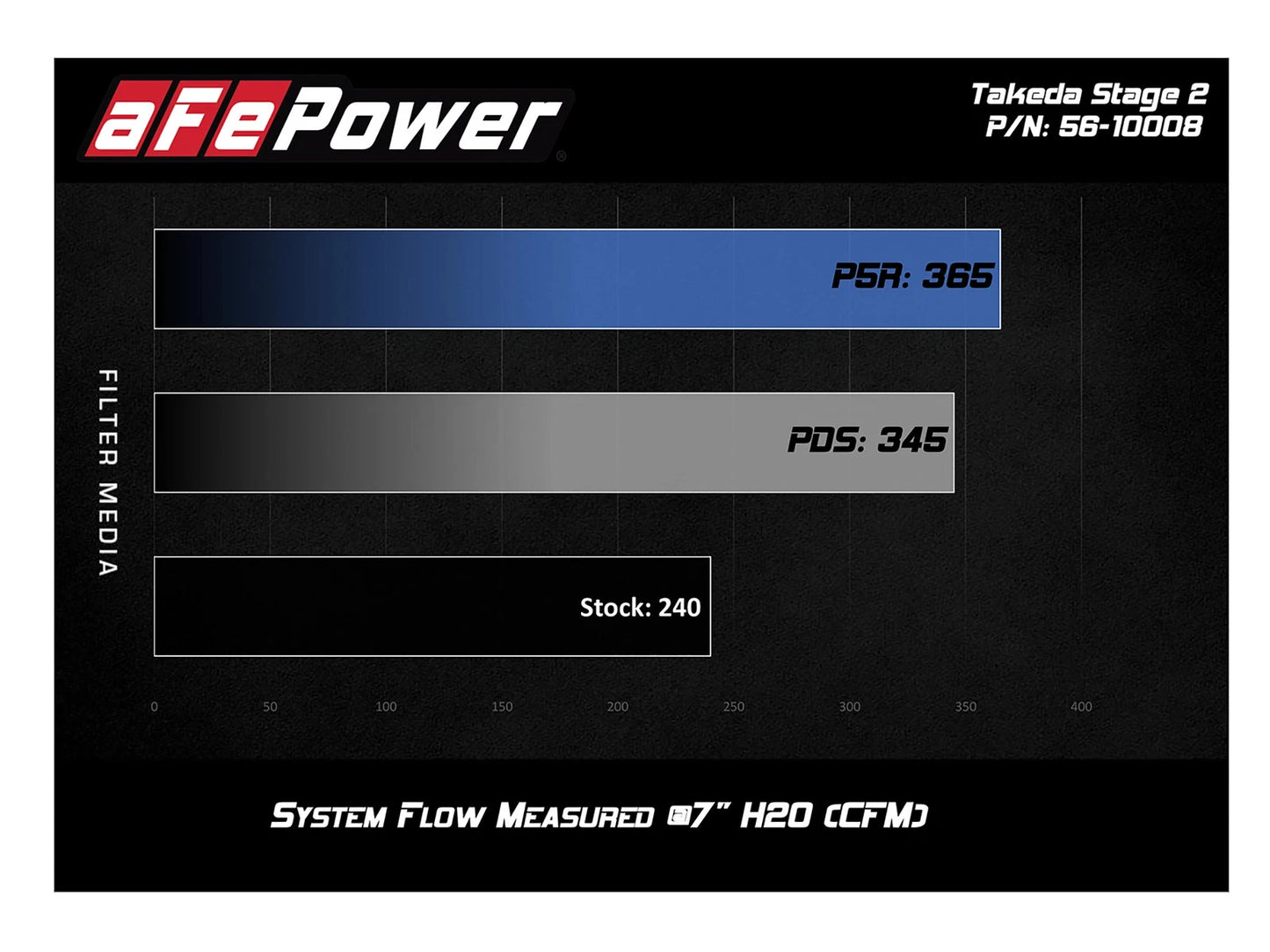 aFe Stage-2 Pro 5R Intake 7" Filter | Honda Civic I4 1.5L (16-19) (56-10008R)