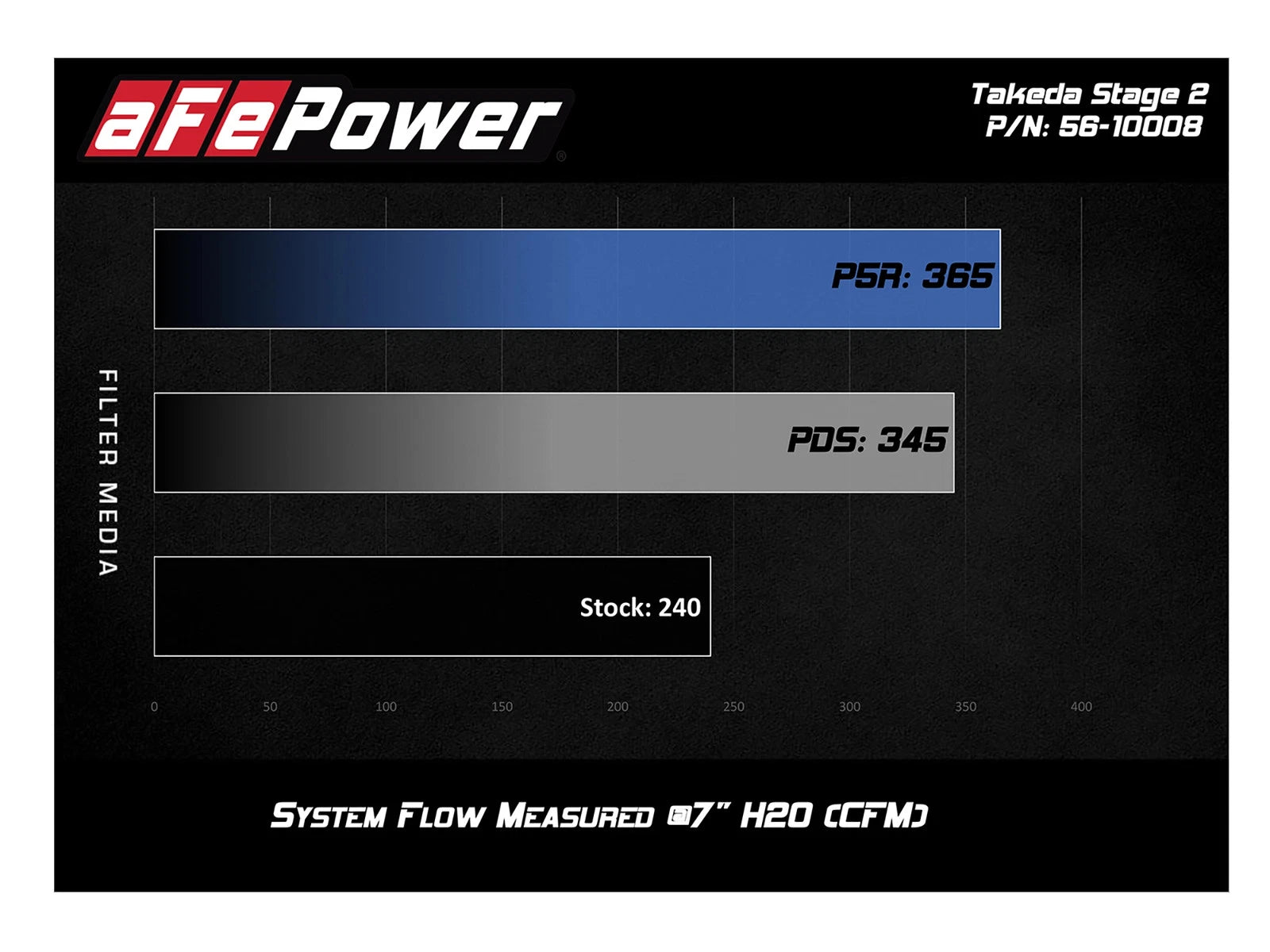 aFe Stage-2 Pro 5R Intake 7" Filter | Honda Civic I4 1.5L (16-19) (56-10008R)