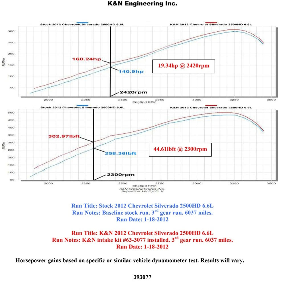 K&N Performance Intake Kit | Chevrolet/GMC 2500/3500 V8 6.6L (57-3077)