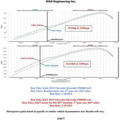 K&N Performance Intake Kit | Chevrolet/GMC 2500/3500 V8 6.6L (57-3077)