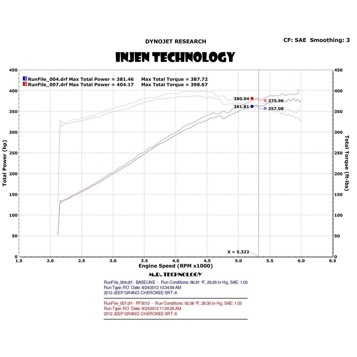 Injen Polished Short Ram Intake w/ Heat Shield | Jeep Grand Cherokee SRT-8 6.4L V8 (PF5013P)