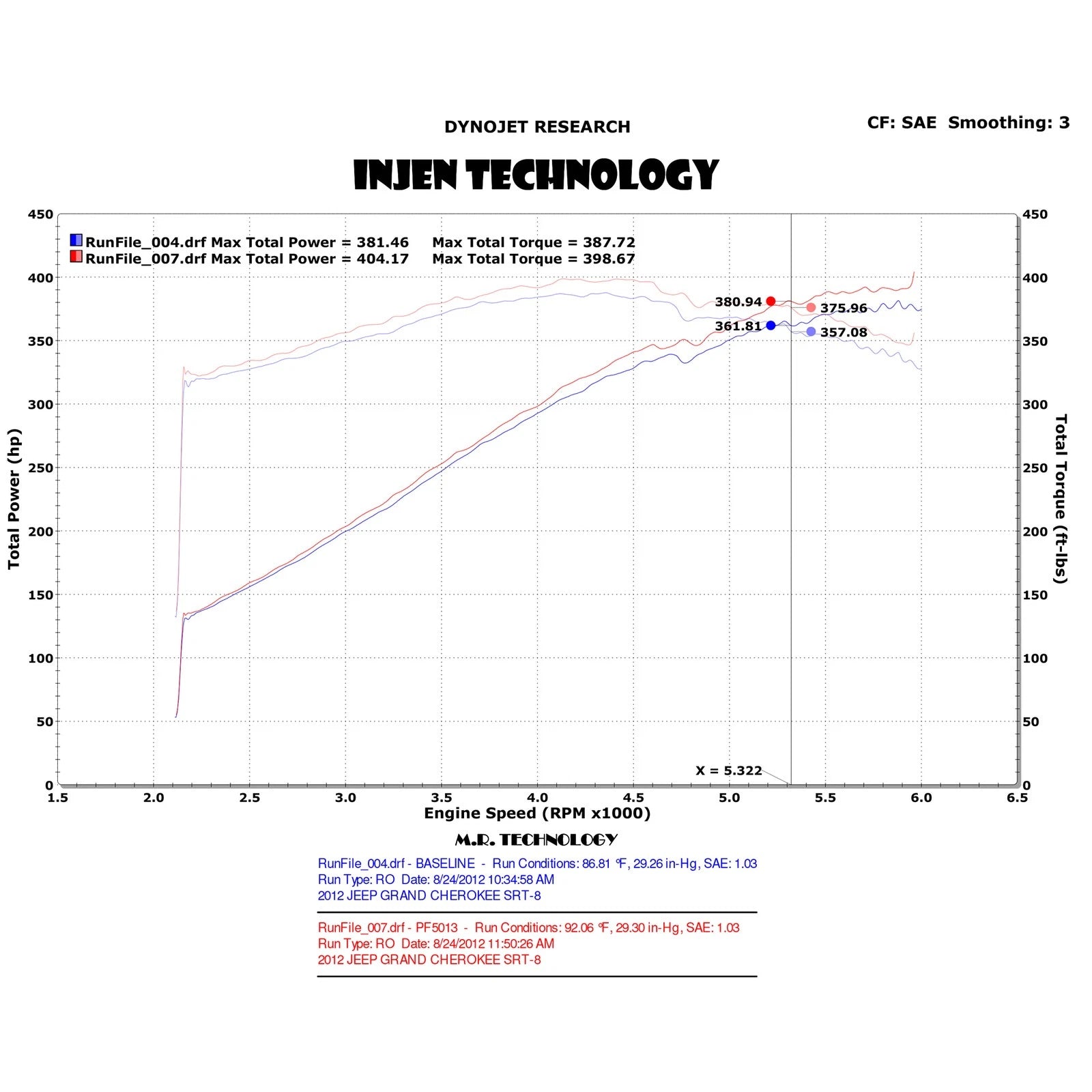 Injen Polished Short Ram Intake w/ Heat Shield | Jeep Grand Cherokee SRT-8 6.4L V8 (PF5013P)