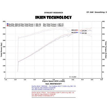 Injen Polished Short Ram Intake w/ Heat Shield | Jeep Grand Cherokee SRT-8 6.4L V8 (PF5013P)