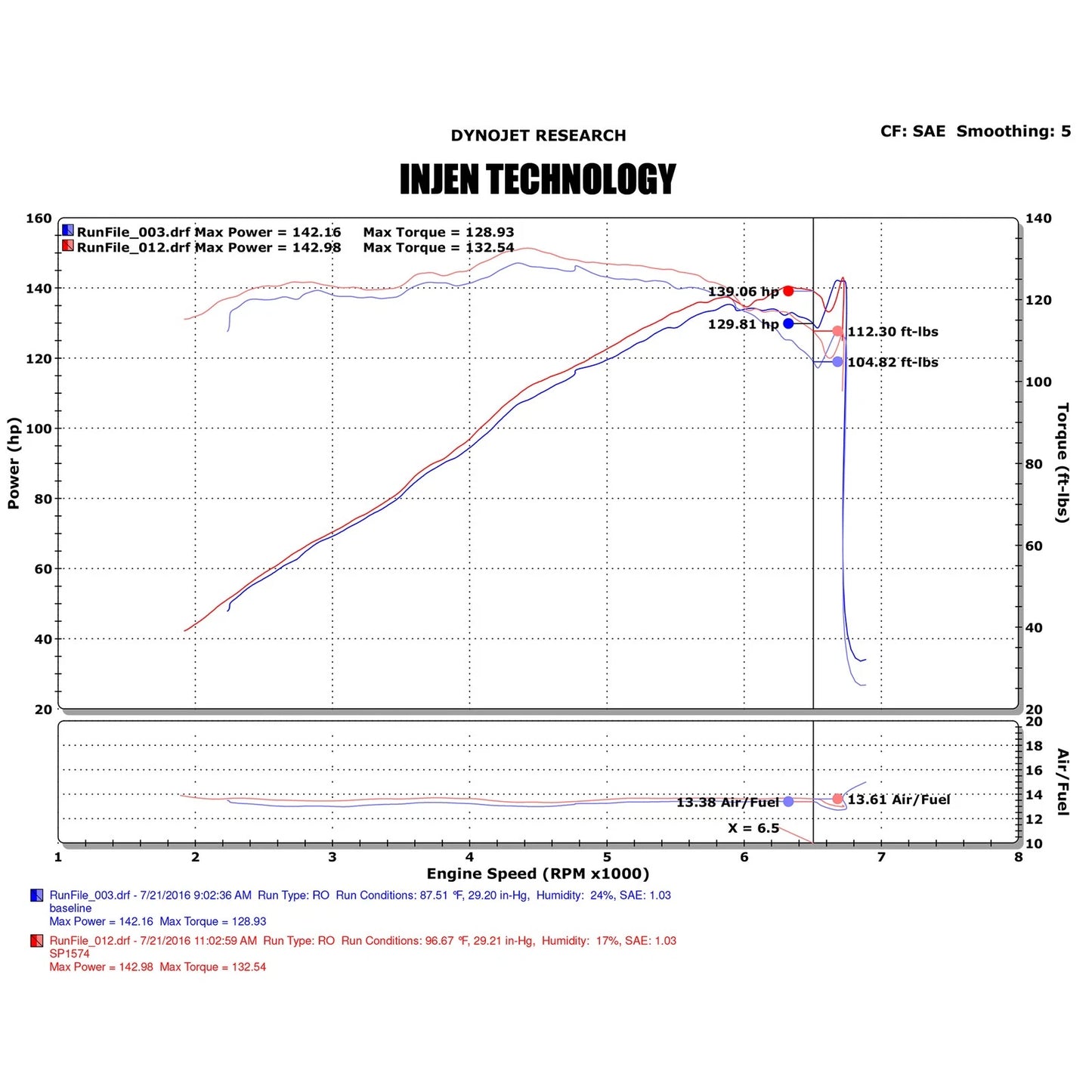 Injen 2016+ Honda Civic 2.0L Short-Ram Intake System | Honda Accord (03-20) / Civic X (16-22) / Civic Type R FK8 / Acura RDX (SP1574P)