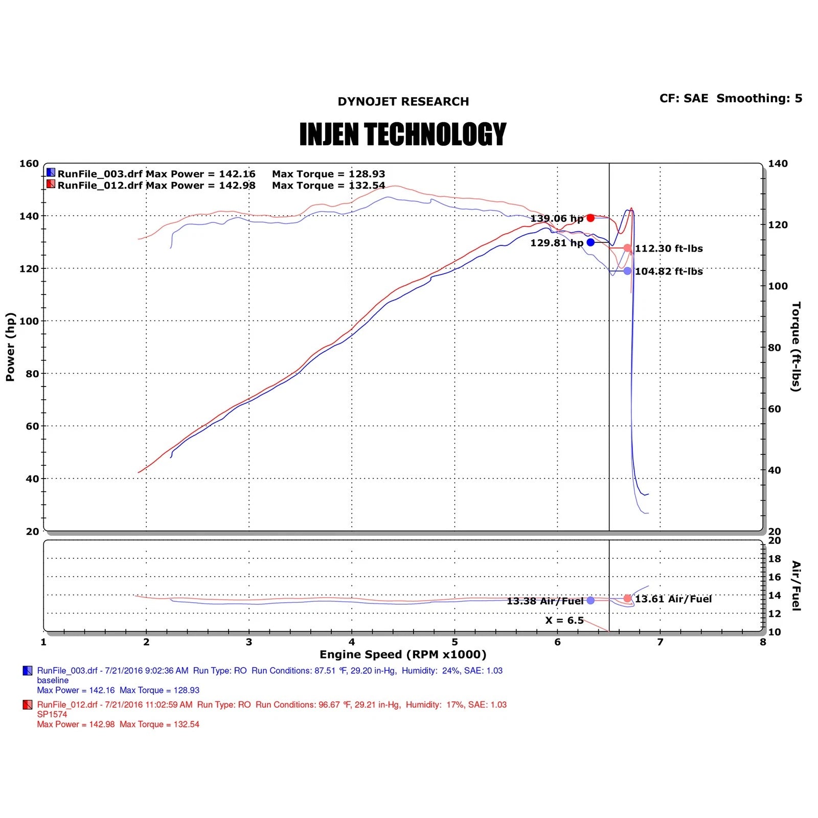 Injen 2016+ Honda Civic 2.0L Short-Ram Intake System | Honda Accord (03-20) / Civic X (16-22) / Civic Type R FK8 / Acura RDX (SP1574P)