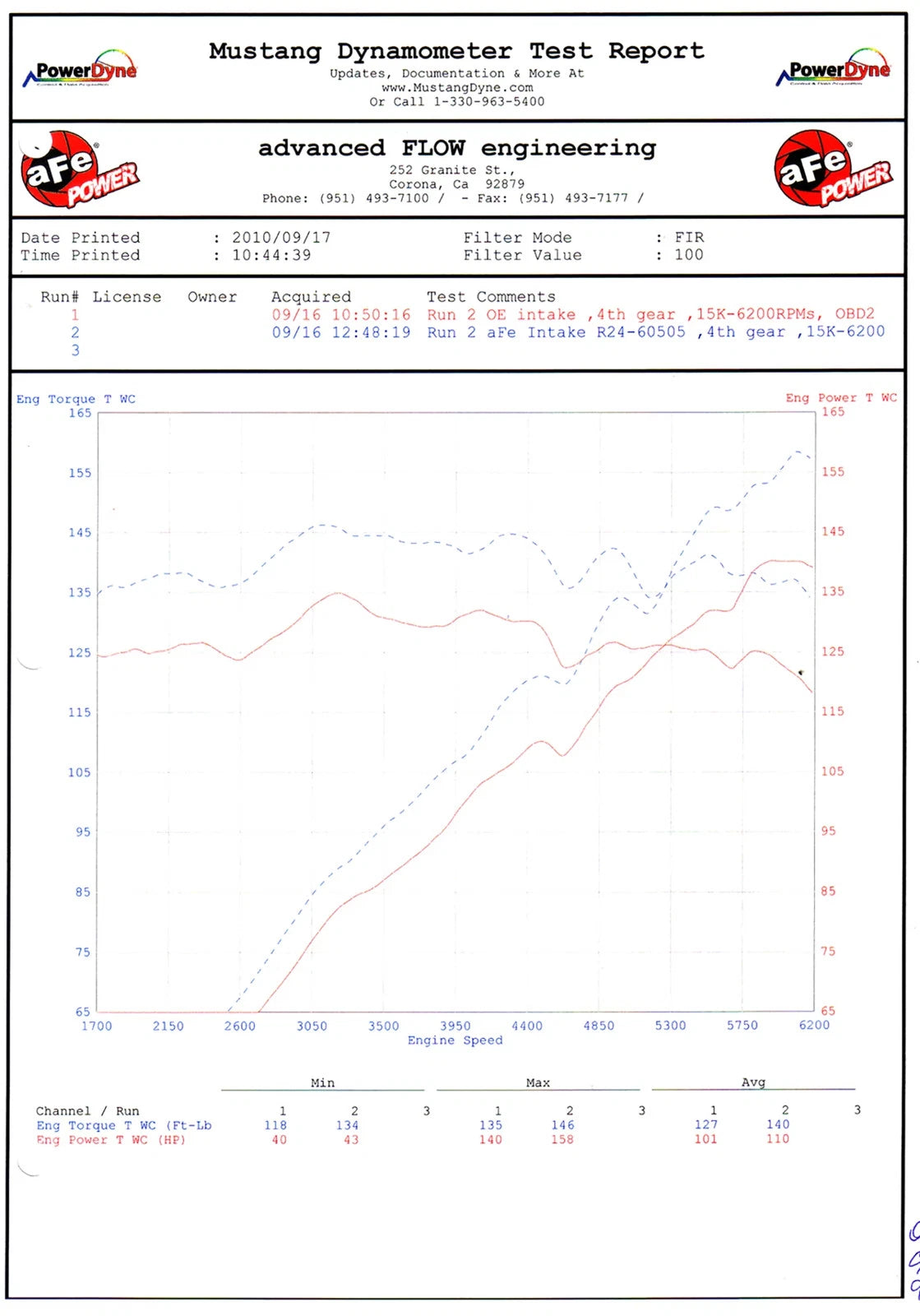 aFe Magnum FORCE Stage-2 Cold Air Intake 3.0i Z4 (E85/E86) 06-08 | (54-11942)