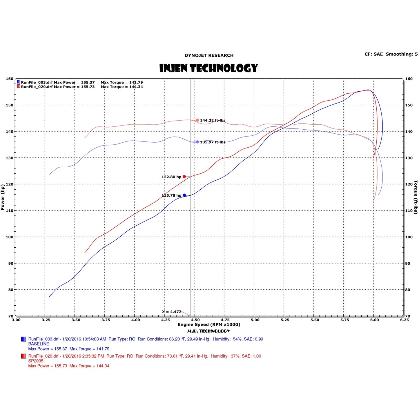 Injen Black SP Short Ram Intake | Toyota Camry (05-17) / RAV4 / Matrix / Lexus ES350 (SP2035BLK)