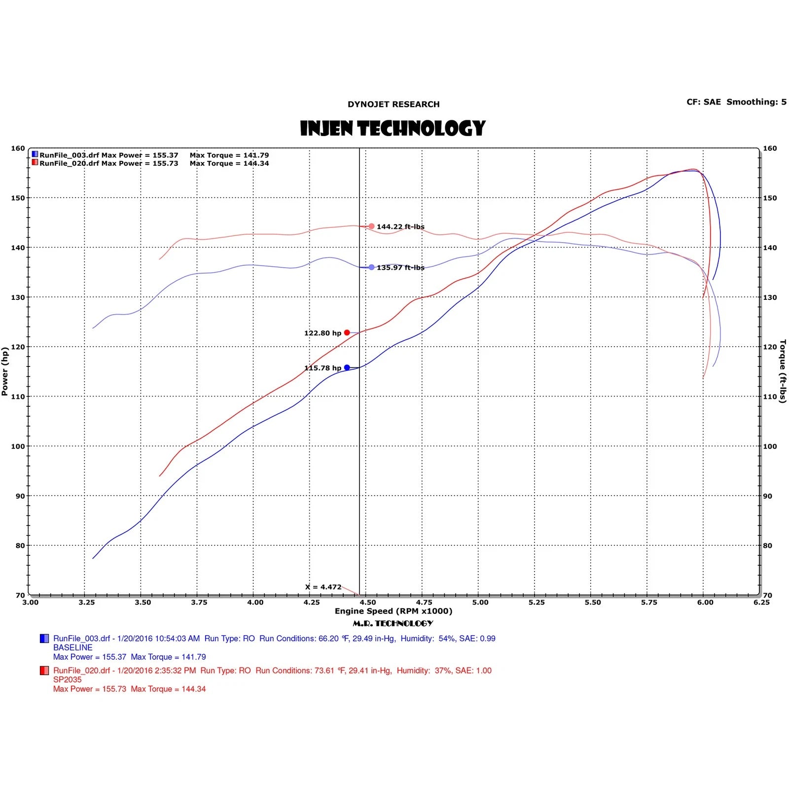 Injen Black SP Short Ram Intake | Toyota Camry (05-17) / RAV4 / Matrix / Lexus ES350 (SP2035BLK)