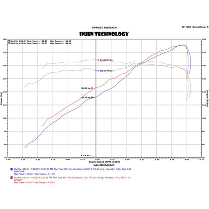 Injen Black SP Short Ram Intake | Toyota Camry (05-17) / RAV4 / Matrix / Lexus ES350 (SP2035BLK)