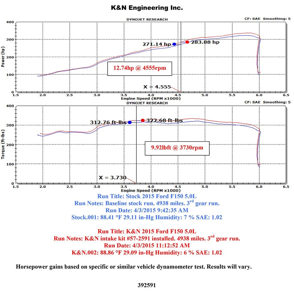 K&N Performance Intake Kit | Ford F-150 5.0L V8 (15+) (57-2591)