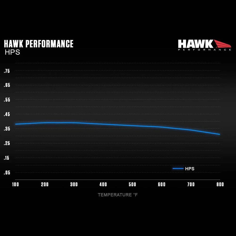 Hawk HB364F.642 Street Rear Bra | VW Golf GTi/GLS Turbo/GLX / Audi TT (89-06) (HB364F.642)