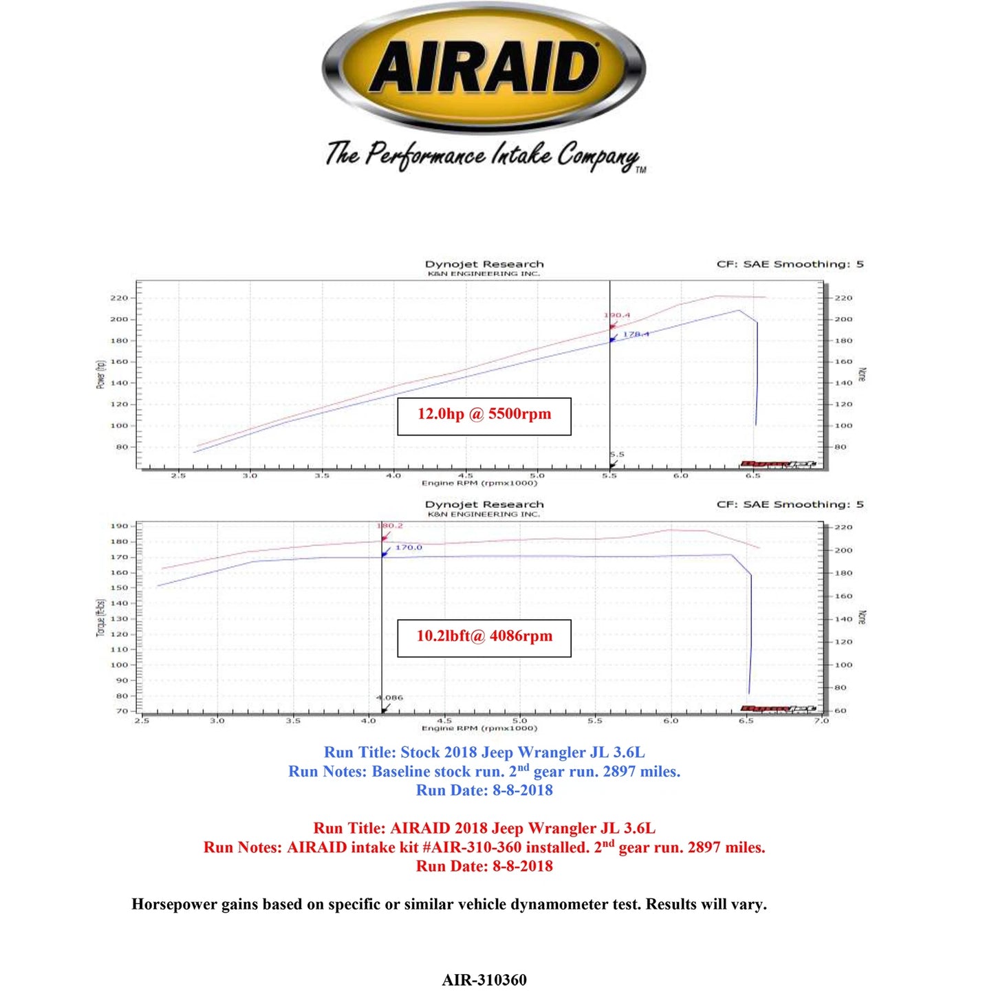 Airaid 18-21 Jeep Wrangler JL 3.6L V6 Performance Air Intake System | Jeep Wrangler JL (18-21) (315-360)