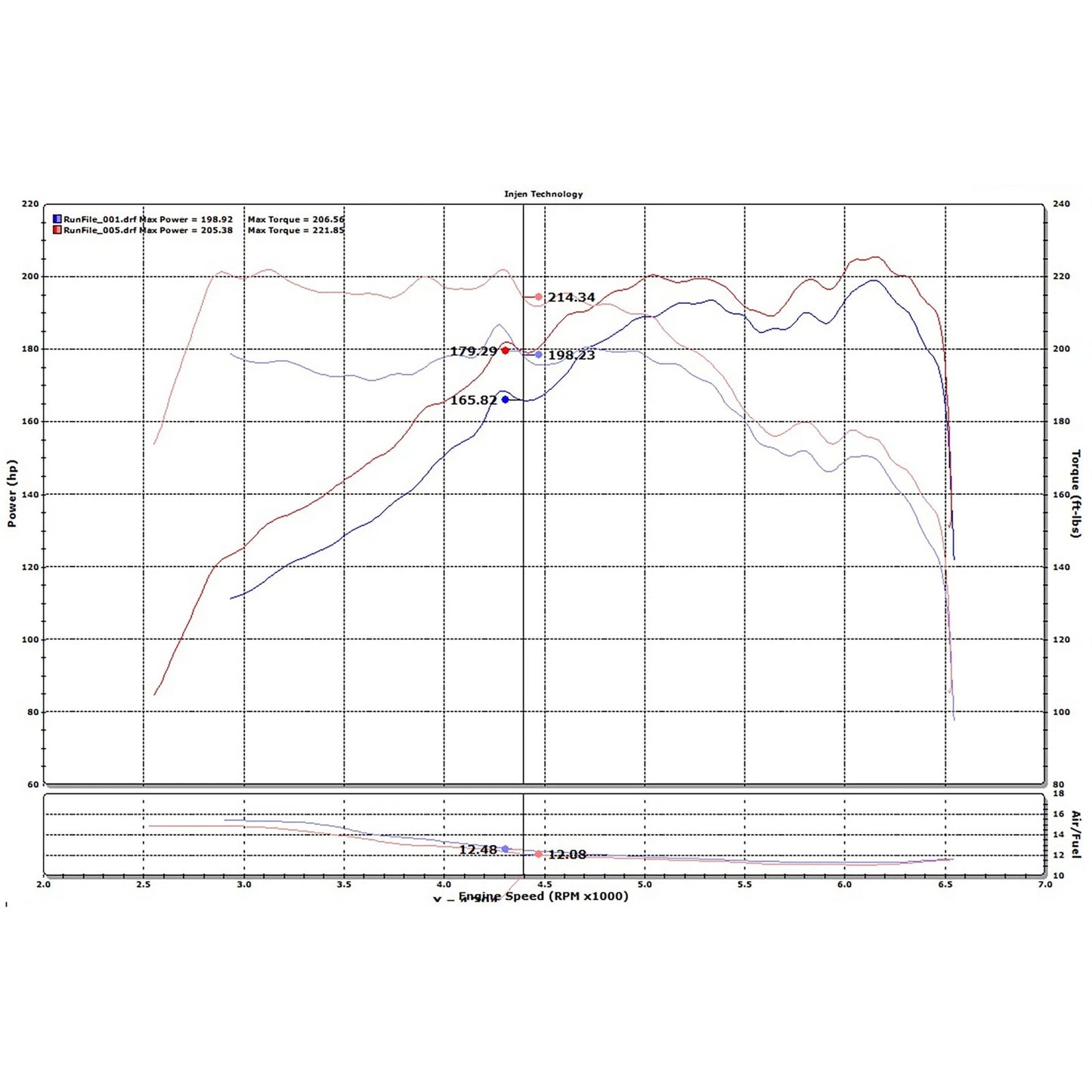 Injen 2.0T Short Ram Air Intake | Hyundai Sonata / Kia Cadenza / Optima / Azera (98-20) (SP1334P)