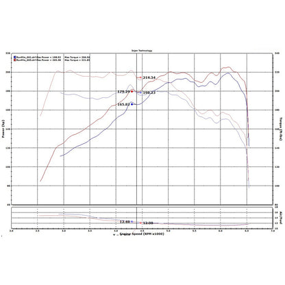 Injen 2.0T Short Ram Air Intake | Hyundai Sonata / Kia Cadenza / Optima / Azera (98-20) (SP1334P)