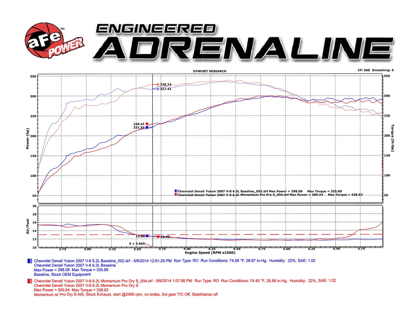 aFe Momentum GT V8 4.8/5.3/6.0/6.2L Cold Air Intake | GM Trucks/SUVs (54-74102)