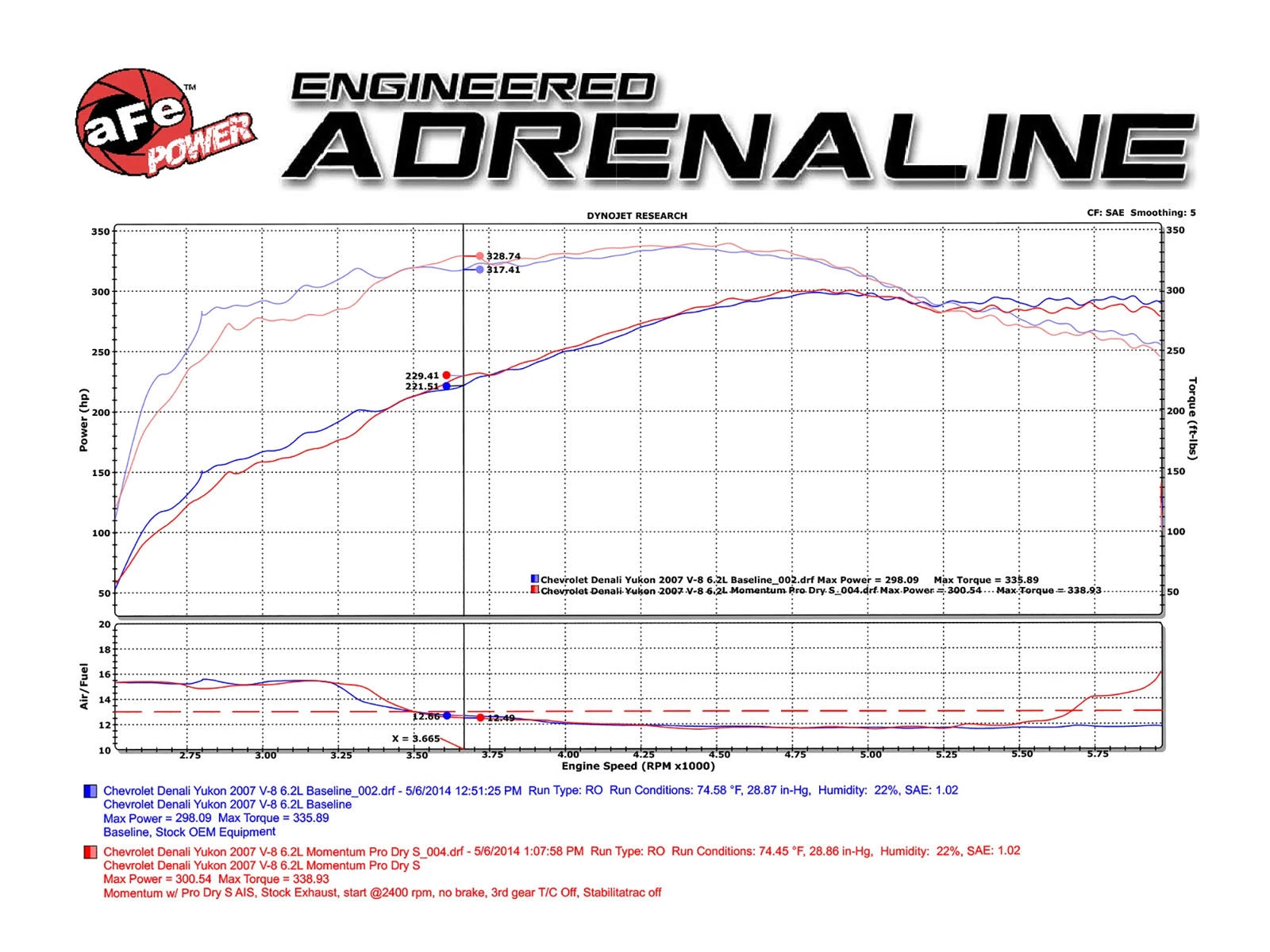 aFe Momentum GT V8 4.8/5.3/6.0/6.2L Cold Air Intake | GM Trucks/SUVs (54-74102)