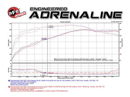 aFe Momentum GT V8 4.8/5.3/6.0/6.2L Cold Air Intake | GM Trucks/SUVs (54-74102)