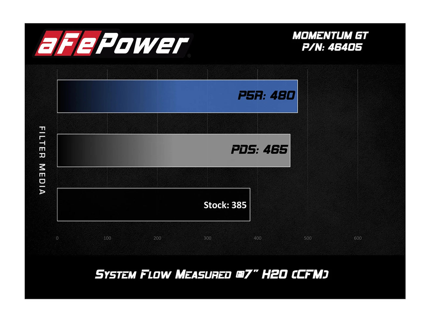 aFe Momentum ST Pro 5R Cold Air Intake | Volkswagen Atlas V6 3.6L 2018 (54-46405)