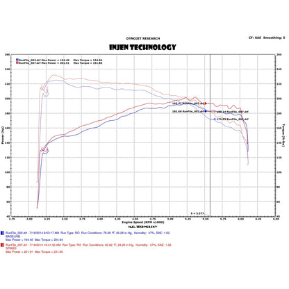 Injen Short Ram Intake | Ford Fusion (13-21) 2.0L Eco Boost (SP9064BLK)