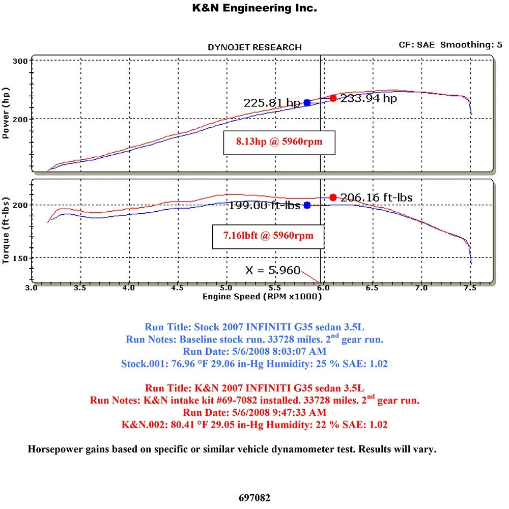 K&N Engineering G35 Dual Silver Typhoon Short Ram Intakes (07-08)