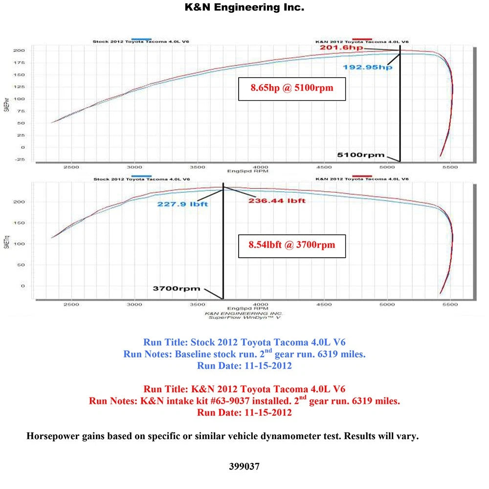 K&N Performance AirCharger Intake | Toyota Tacoma 4.0L V6 (12-13) (63-9037)