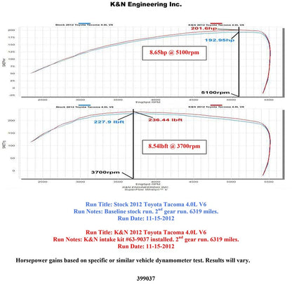 K&N Performance AirCharger Intake | Toyota Tacoma 4.0L V6 (12-13) (63-9037)