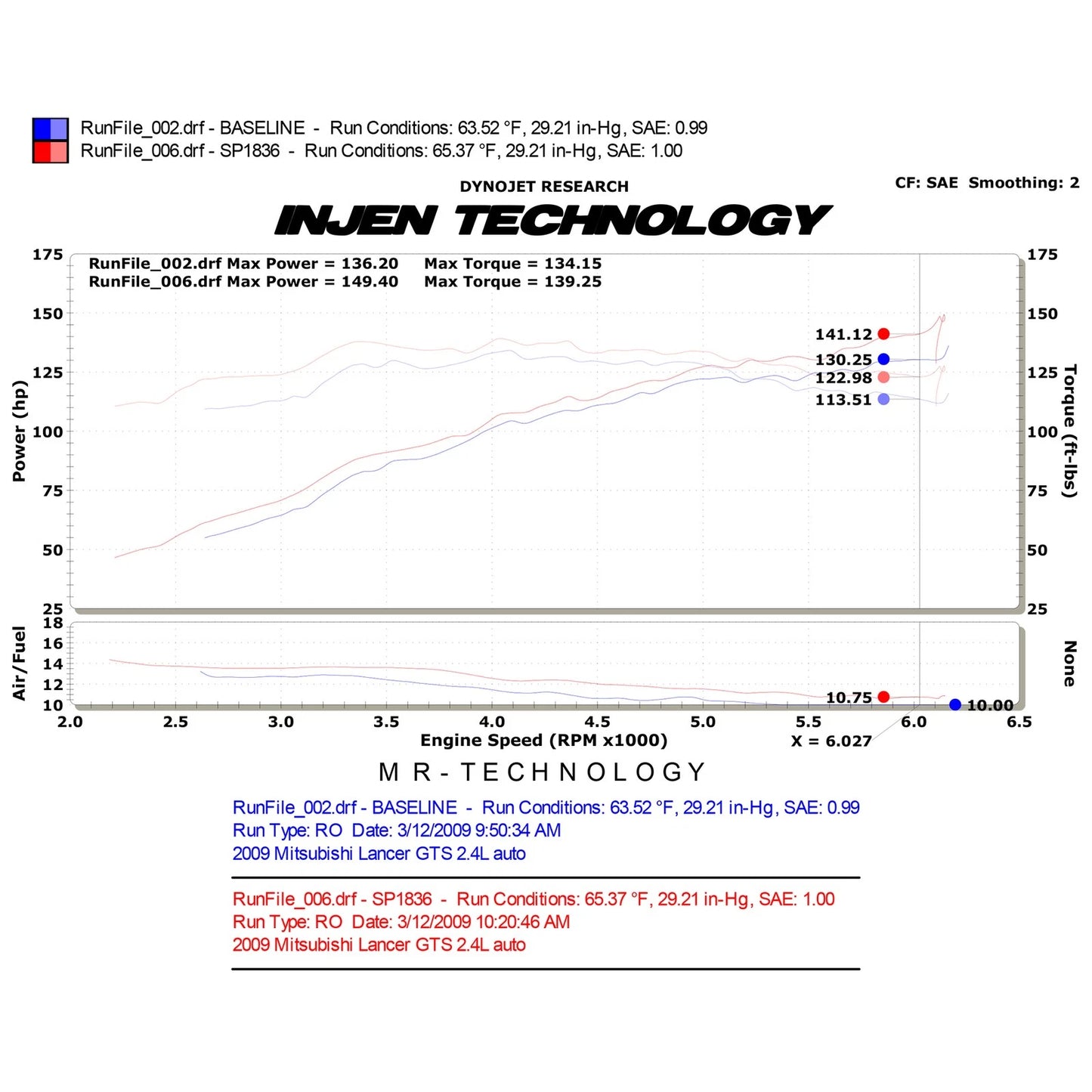 Injen Black Cold Air Intake System | Mitsubishi Lancer GTS (09-17) (SP1836BLK)