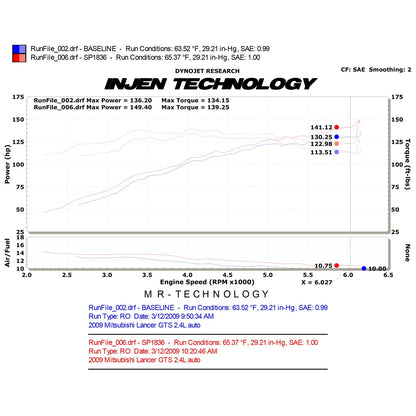 Injen Black Cold Air Intake System | Mitsubishi Lancer GTS (09-17) (SP1836BLK)