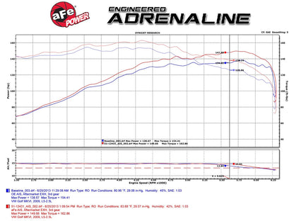 aFe MagnumFORCE Stage-2 CAI w/ Pro DRY S Filter | VW MKV L5 2.5L (09-10) (51-12432)