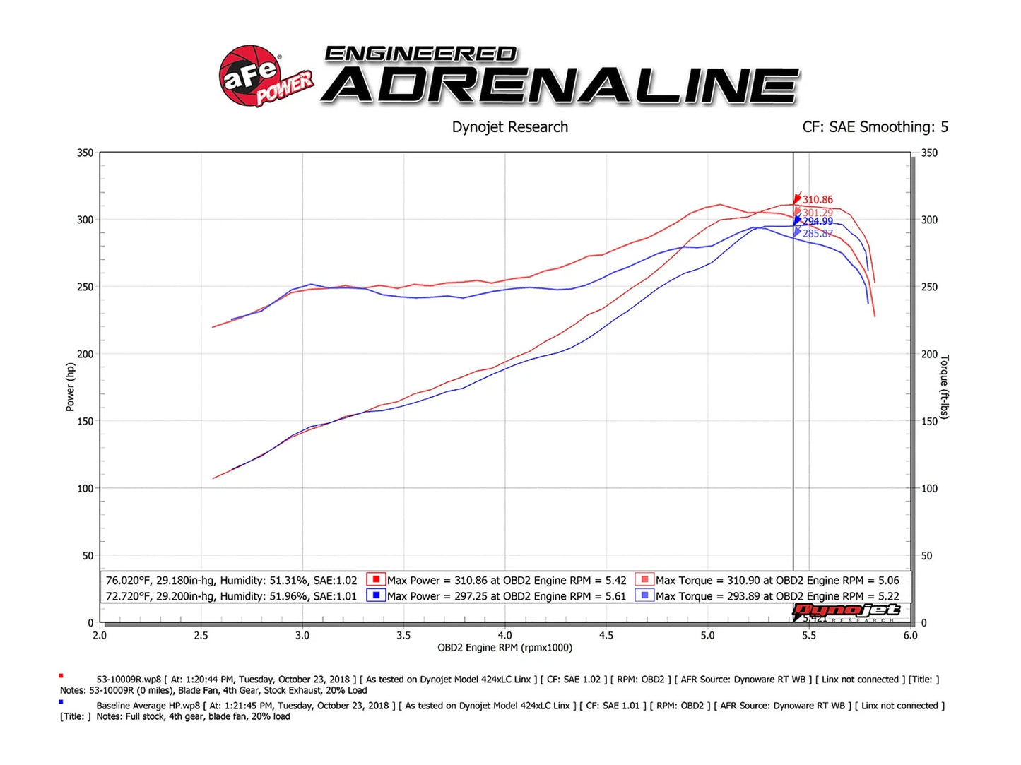 aFe QUANTUM Cold Air Intake System w/ Pro 5R Media | Dodge RAM 1500 V8-5.7L (09-18) (53-10009R)
