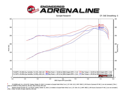 aFe QUANTUM Cold Air Intake System w/ Pro 5R Media | Dodge RAM 1500 V8-5.7L (09-18) (53-10009R)