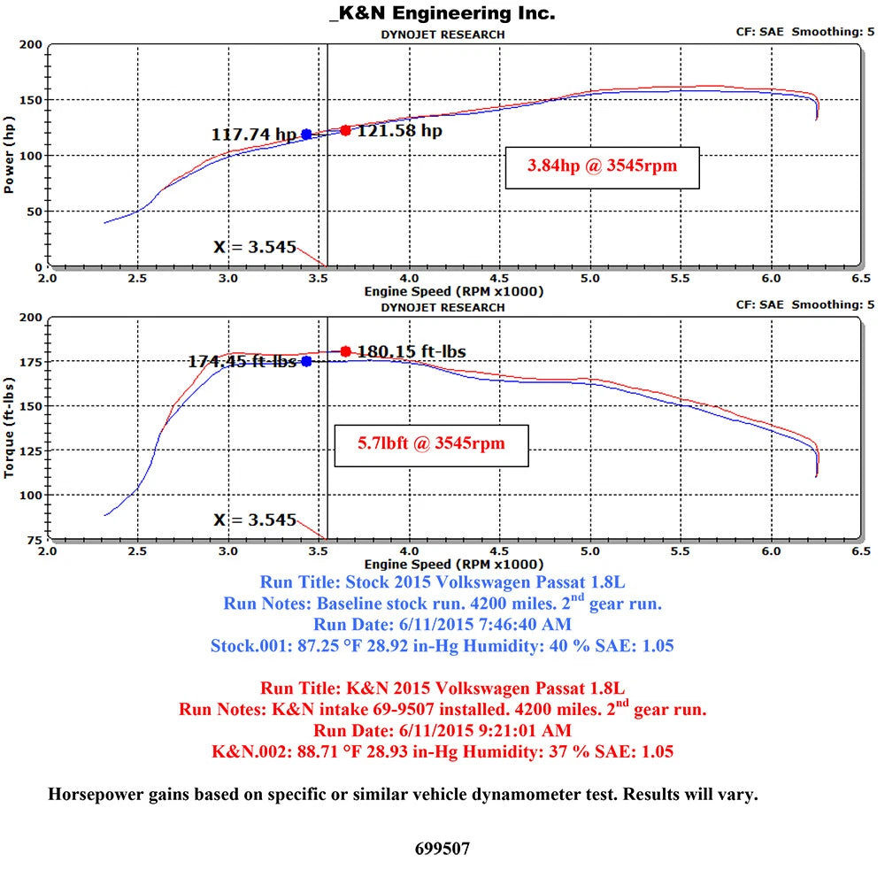 K&N Typhoon Intake | VW Jetta GLI 2.0L-L4 (14-15) (69-9507TTK)