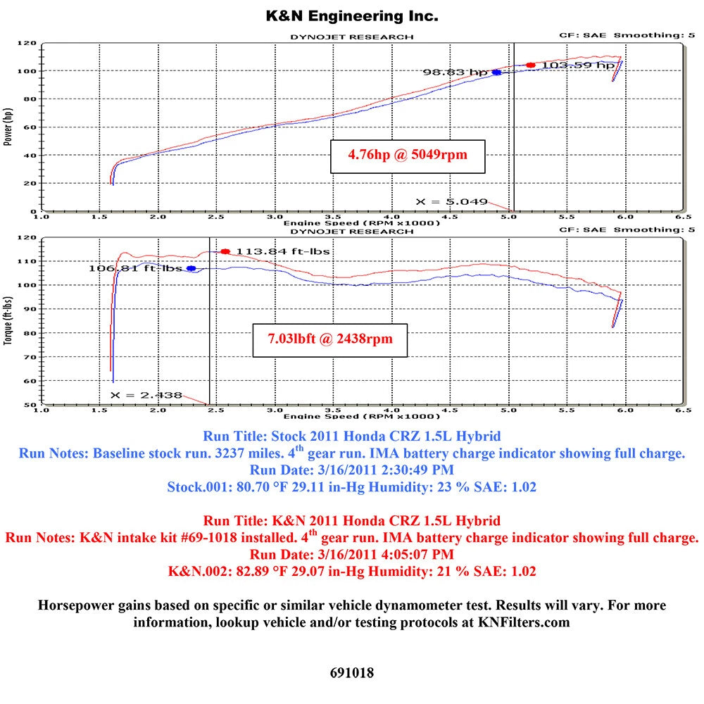 K&N Short Ram Intake | Honda CR-Z (11) (69-1018TS)